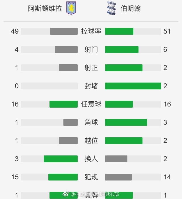 哈弗茨表示：“当你进球并做出贡献时，你总是会信心高涨，对我来说也是一样，我很高兴。